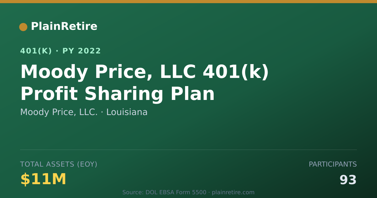 Shareable card for Moody Price, LLC. 401(k) Plan (2022)