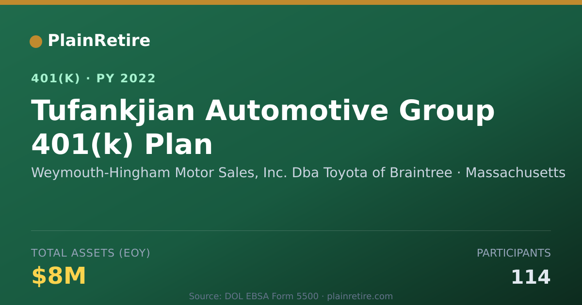 Shareable card for Weymouth-Hingham Motor Sales, Inc. Dba To 401(k) Plan (2022)