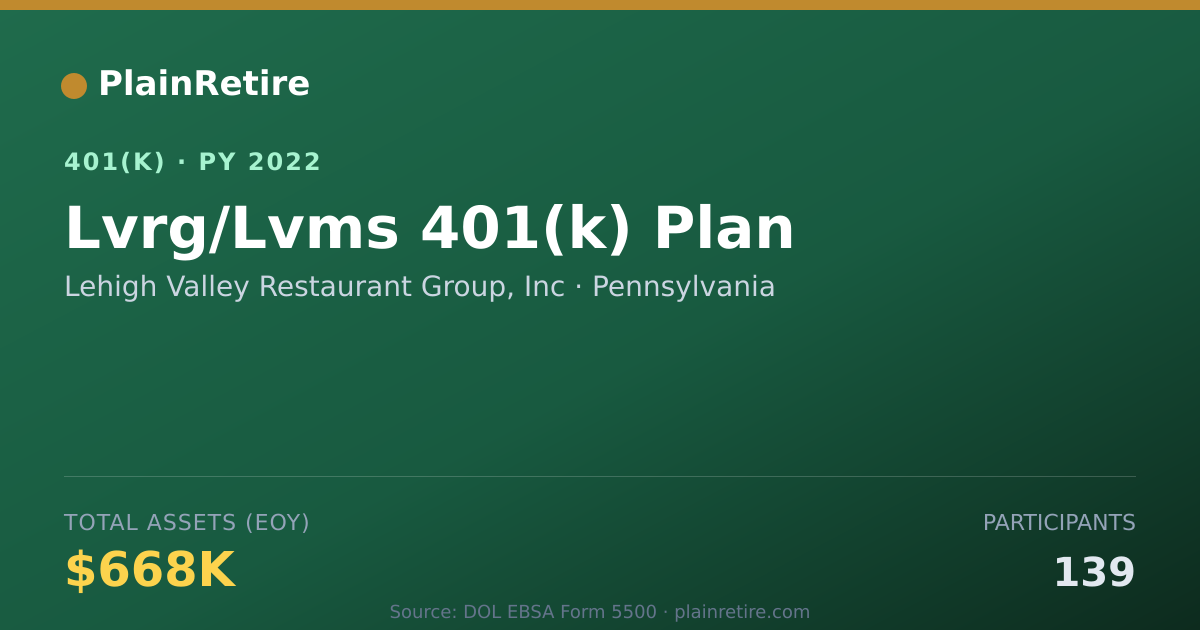 Shareable card for Lehigh Valley Restaurant Group, Inc 401(k) Plan (2022)