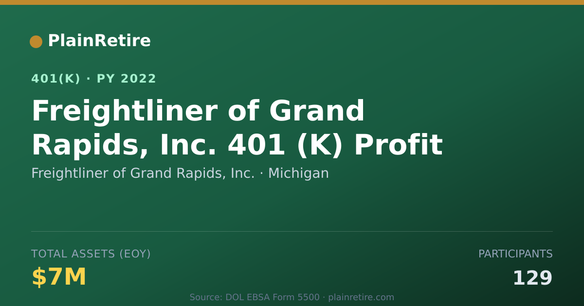 Shareable card for Freightliner of Grand Rapids, Inc. 401(k) Plan (2022)