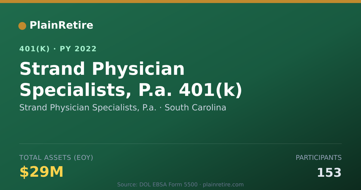 Shareable card for Strand Physician Specialists, P.a. 401(k) Plan (2022)