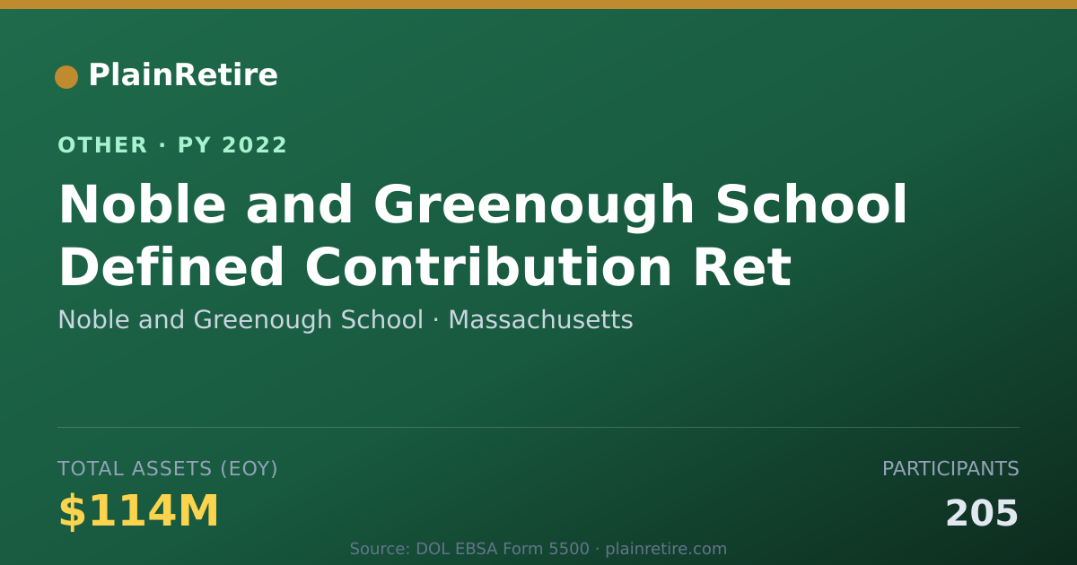 Shareable card for Noble and Greenough School Retirement Plan (2022)