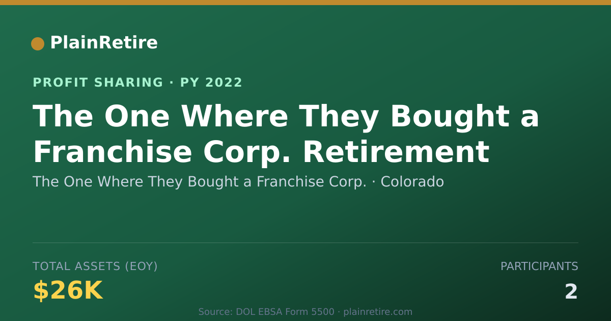 Shareable card for The One Where They Bought a Franc Profit Sharing Plan (2022)