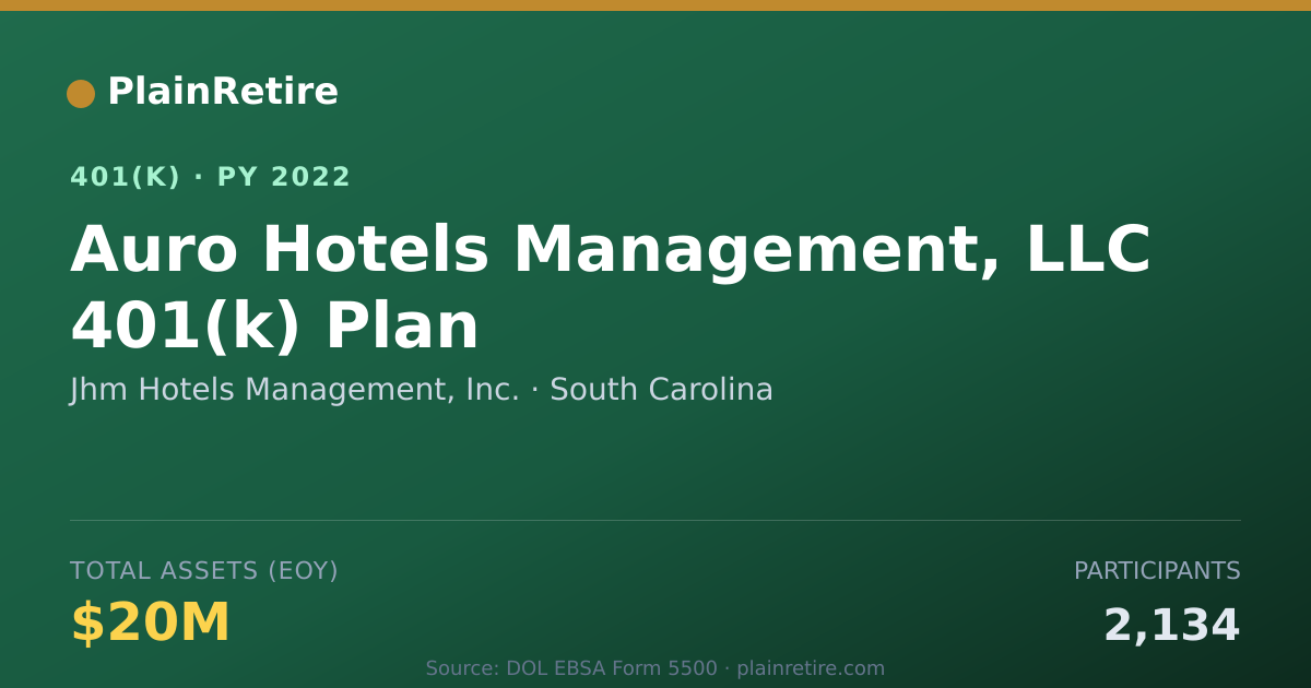Shareable card for Jhm Hotels Management, Inc. 401(k) Plan (2022)