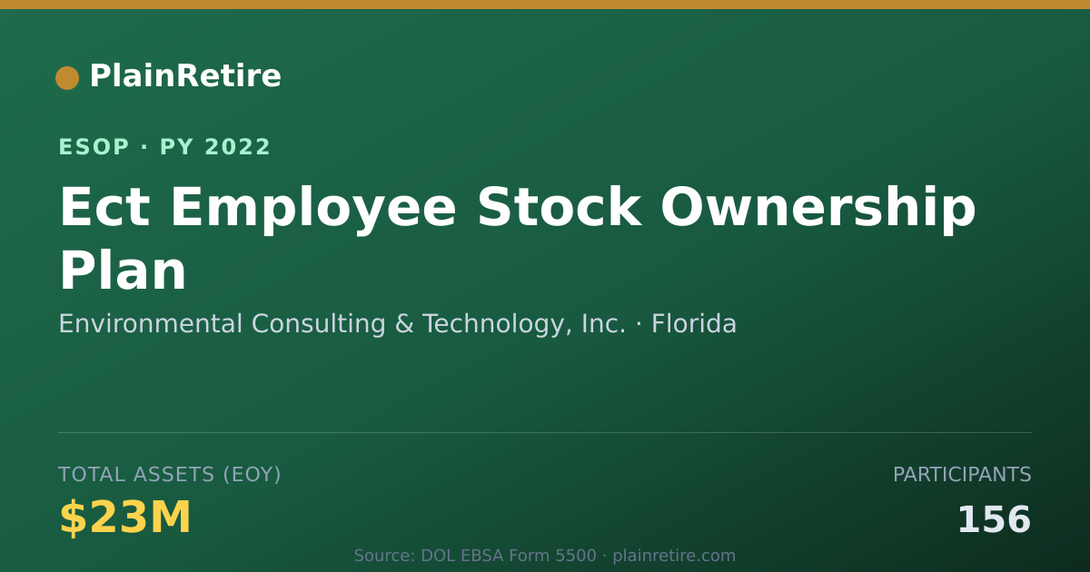 Shareable card for Environmental Consulting & Technology, Inc. ESOP (2022)