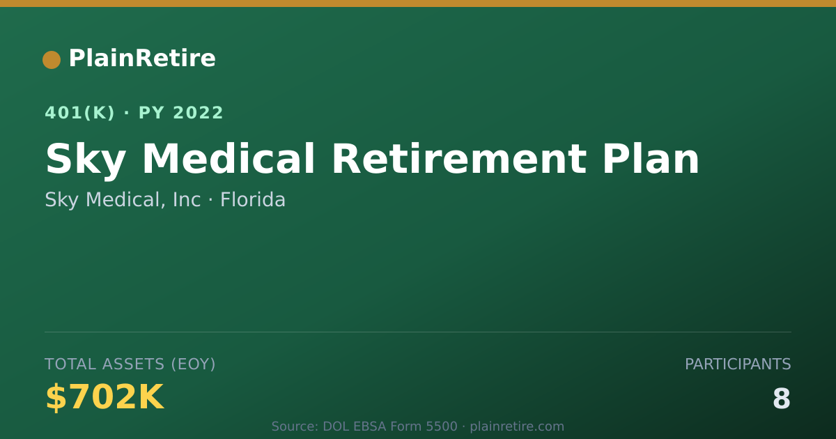 Shareable card for Sky Medical, Inc 401(k) Plan (2022)