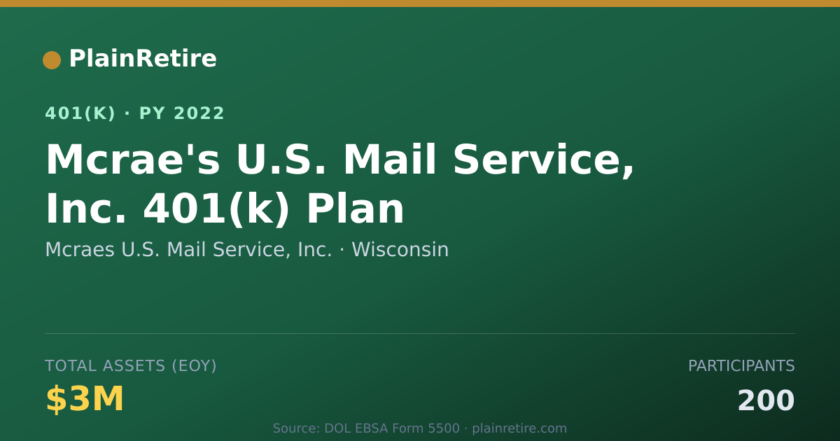 Shareable card for Mcraes U.S. Mail Service, Inc. 401(k) Plan (2022)