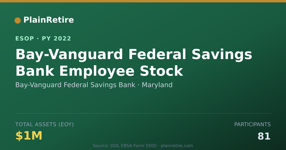 Shareable card for Bay-Vanguard Federal Savings Bank ESOP (2022)