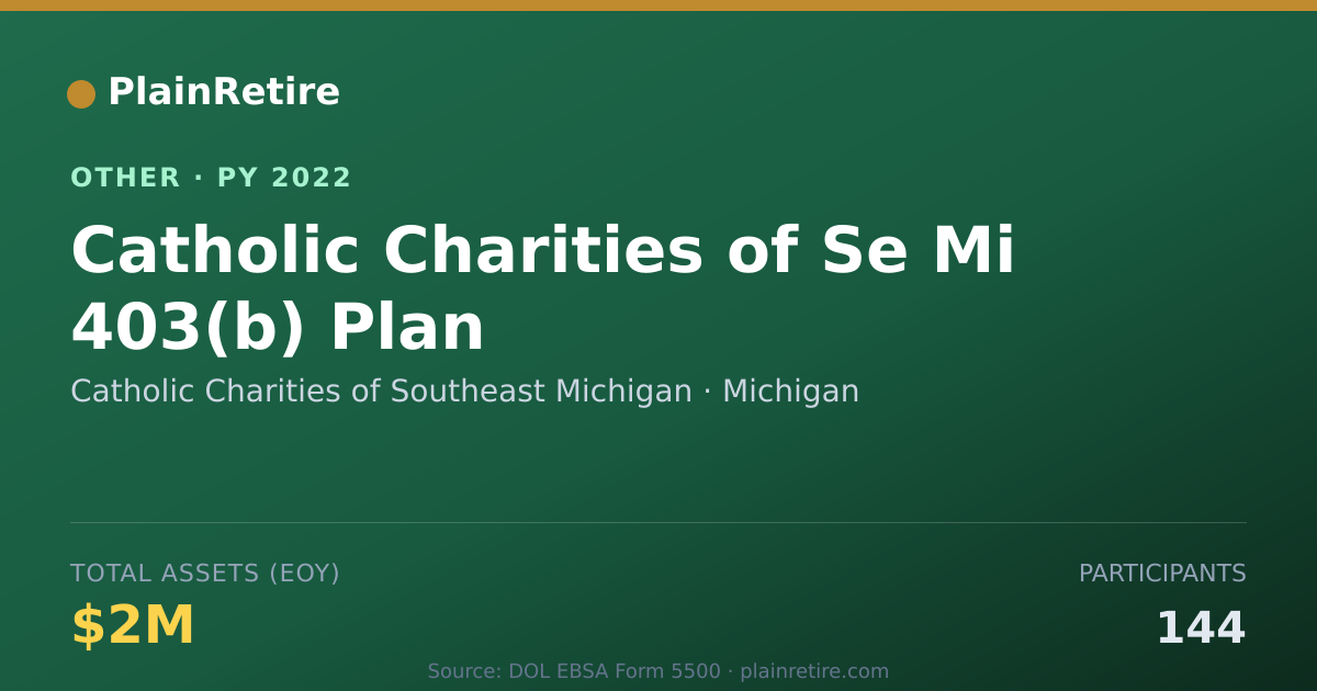 Shareable card for Catholic Charities of Southeast Michi Retirement Plan (2022)