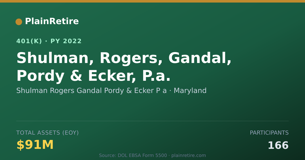 Shareable card for Shulman Rogers Gandal Pordy & Ecker P a 401(k) Plan (2022)