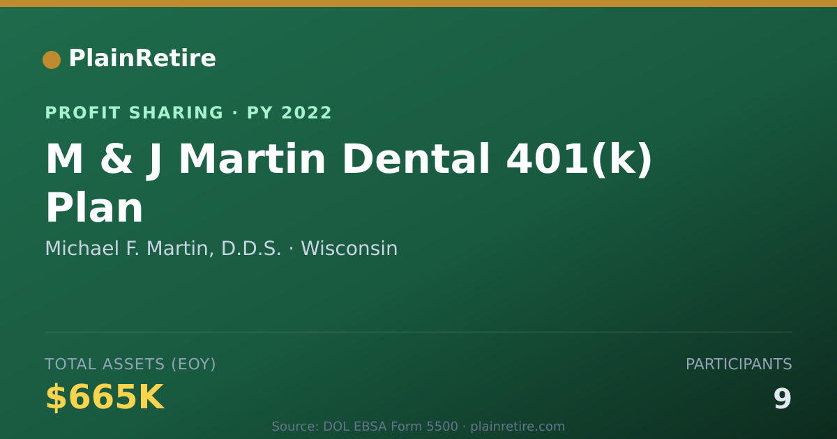 Shareable card for Michael F. Martin, D.D.S. Profit Sharing Plan (2022)