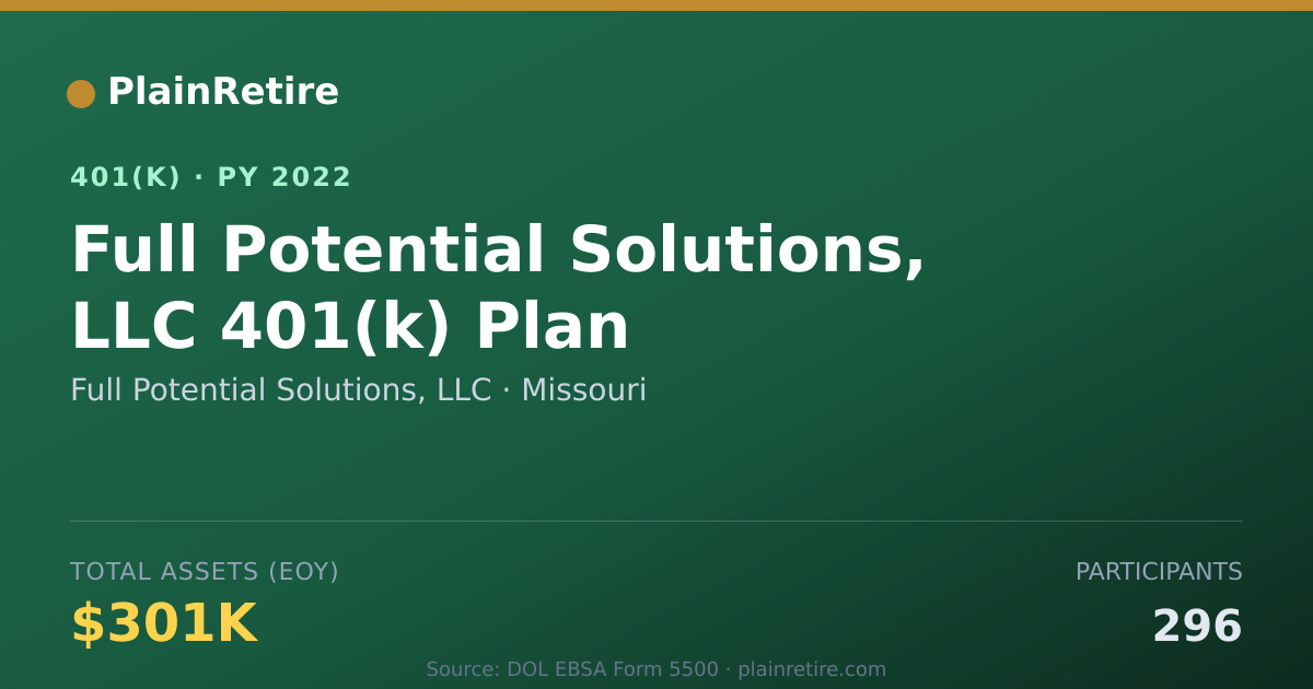 Shareable card for Full Potential Solutions, LLC 401(k) Plan (2022)
