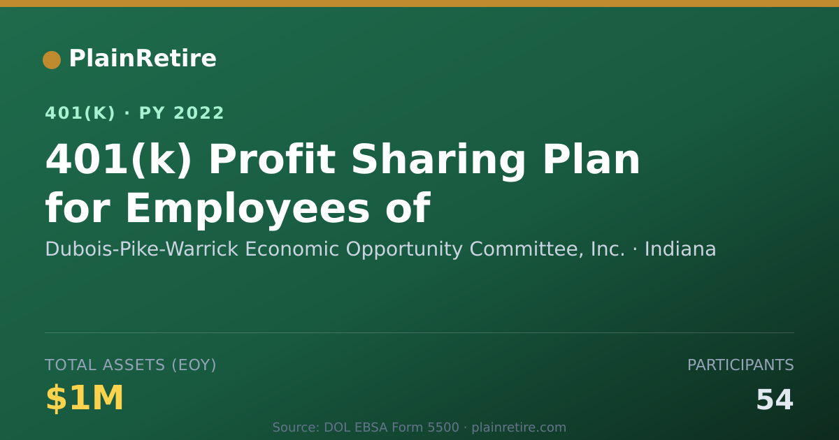 Shareable card for Dubois-Pike-Warrick Economic Opportunity 401(k) Plan (2022)