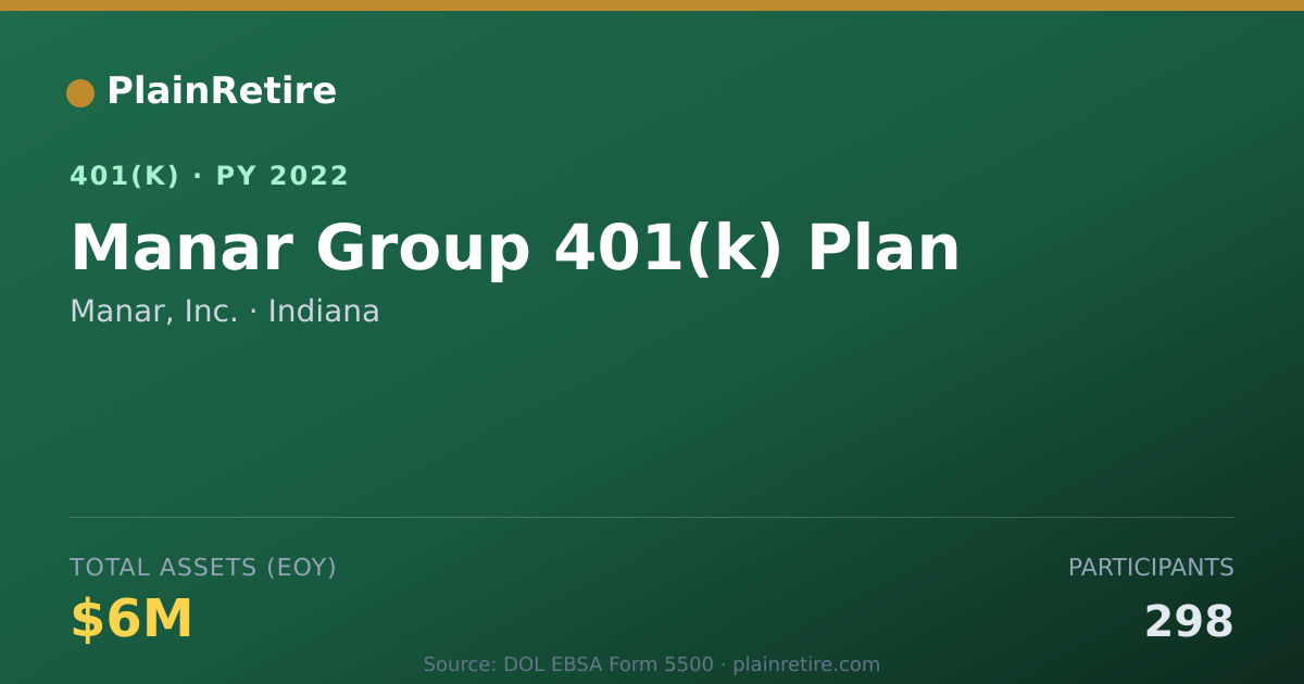 Shareable card for Manar, Inc. 401(k) Plan (2022)