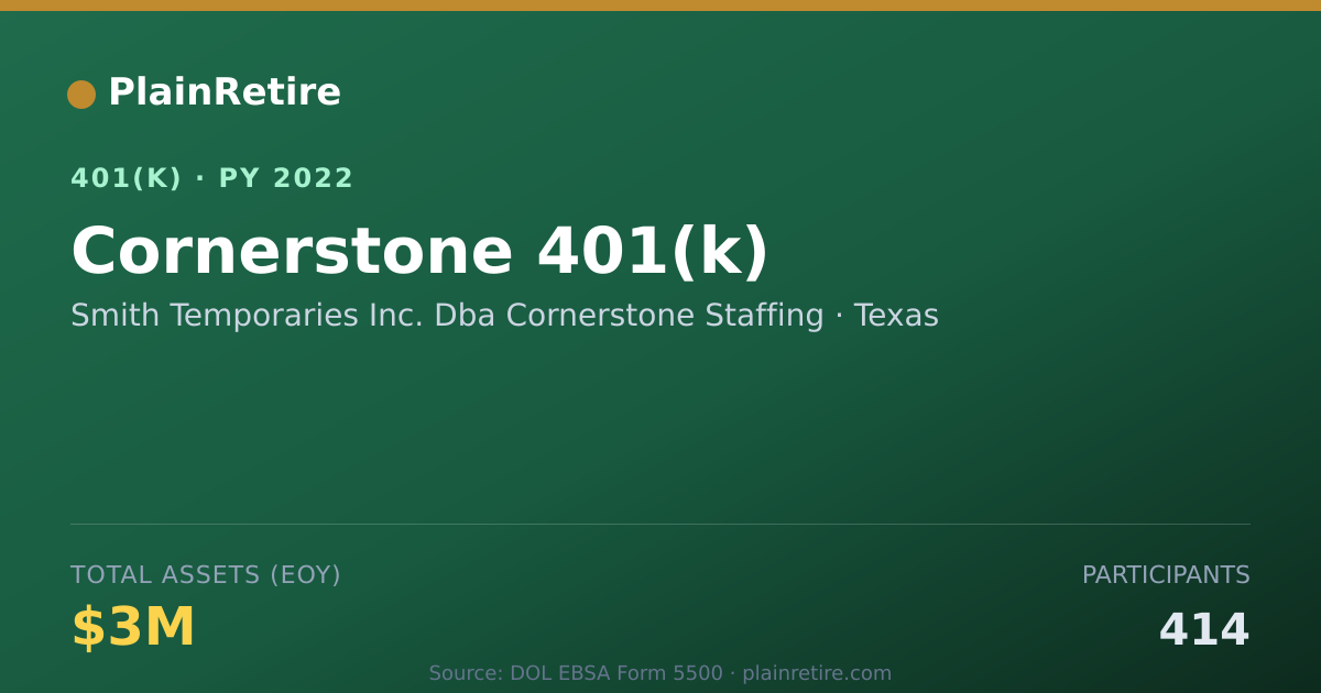 Shareable card for Smith Temporaries Inc. Dba Cornerstone St 401(k) Plan (2022)