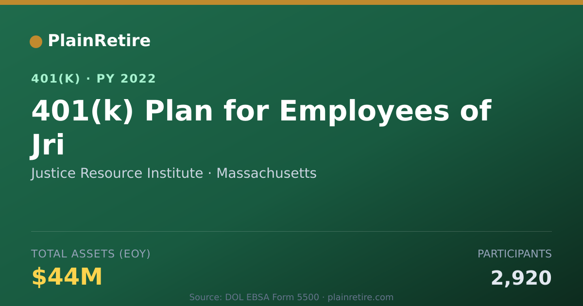 Shareable card for Justice Resource Institute 401(k) Plan (2022)