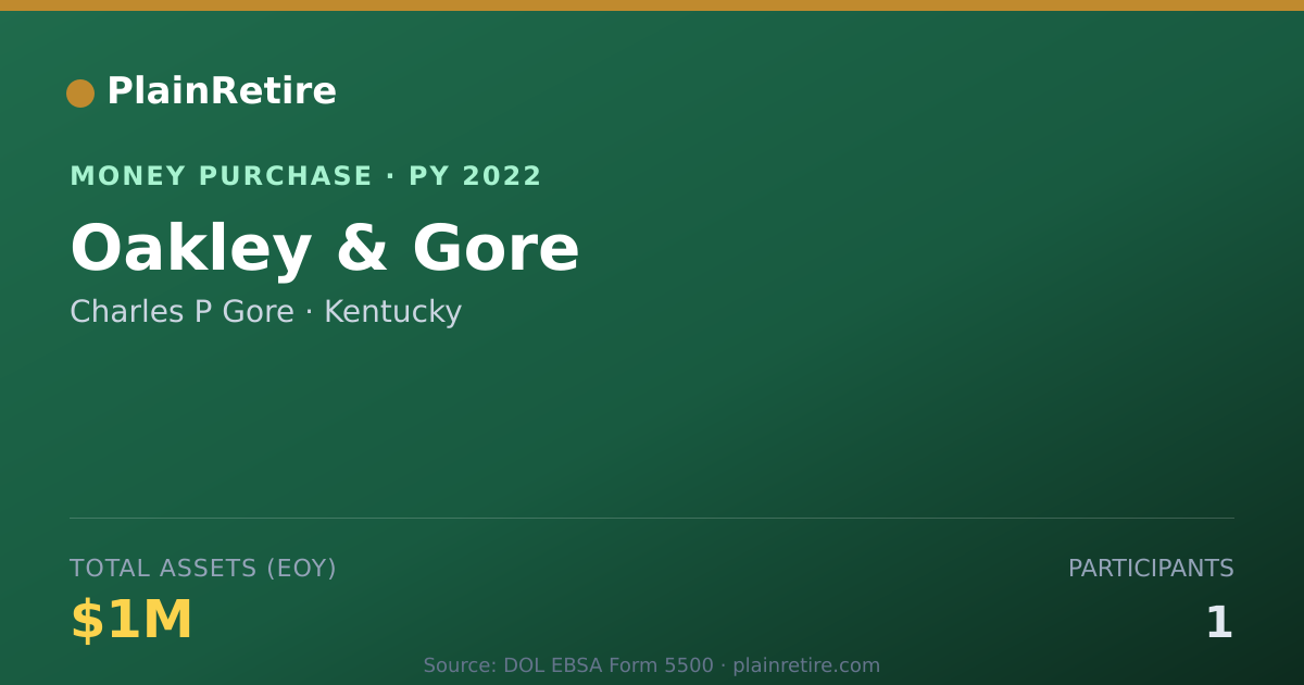 Shareable card for Charles P Gore Money Purchase Plan (2022)
