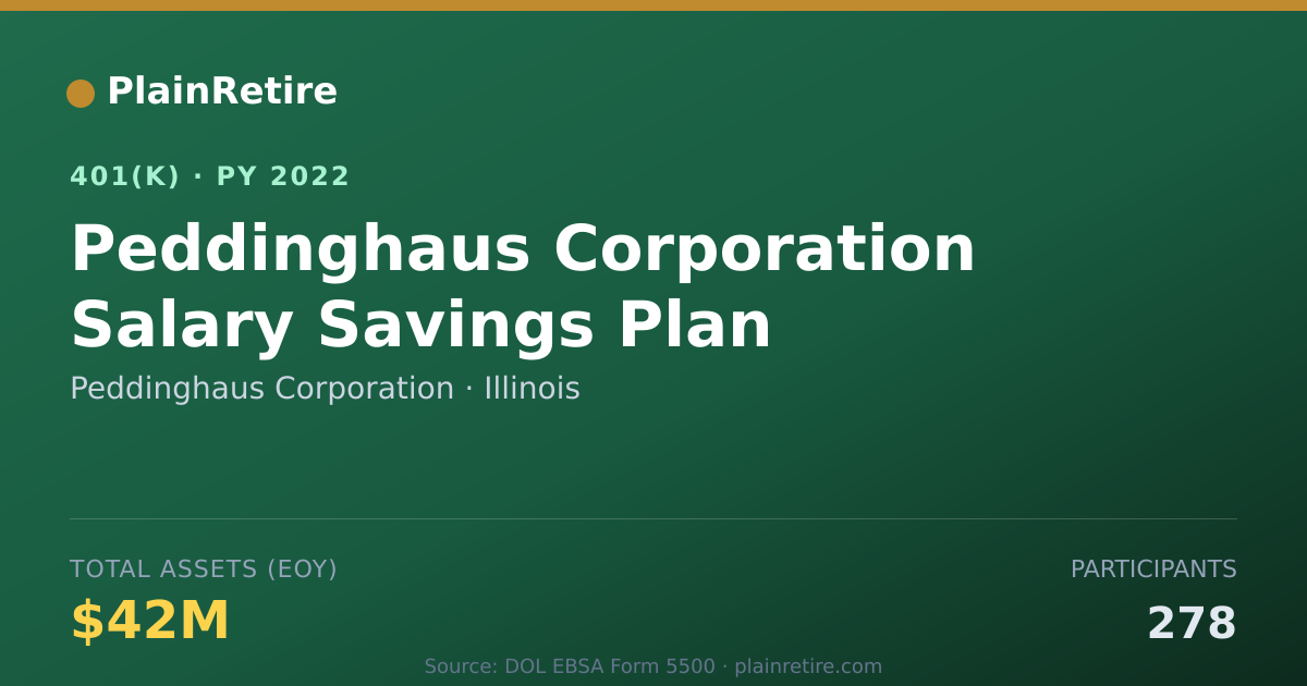 Shareable card for Peddinghaus Corporation 401(k) Plan (2022)