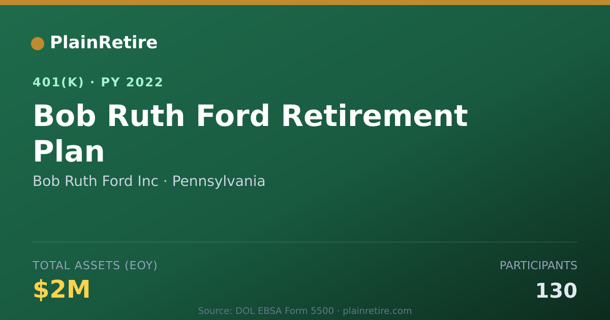 Shareable card for Bob Ruth Ford Inc 401(k) Plan (2022)