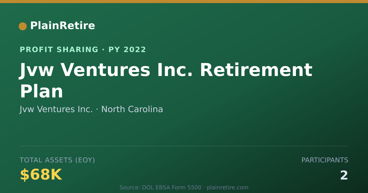 Shareable card for Jvw Ventures Inc. Profit Sharing Plan (2022)