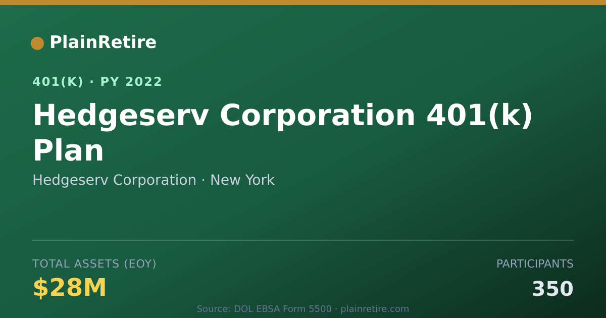 Shareable card for Hedgeserv Corporation 401(k) Plan (2022)