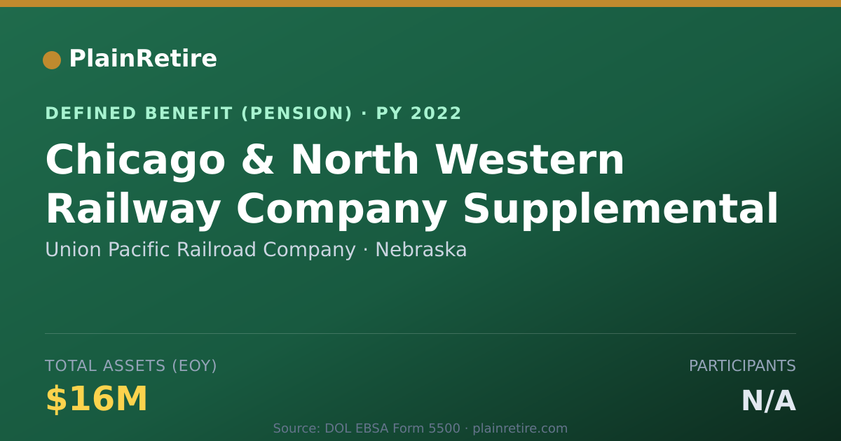 Shareable card for Union Pacific Railroad Company Pension Plan (2022)