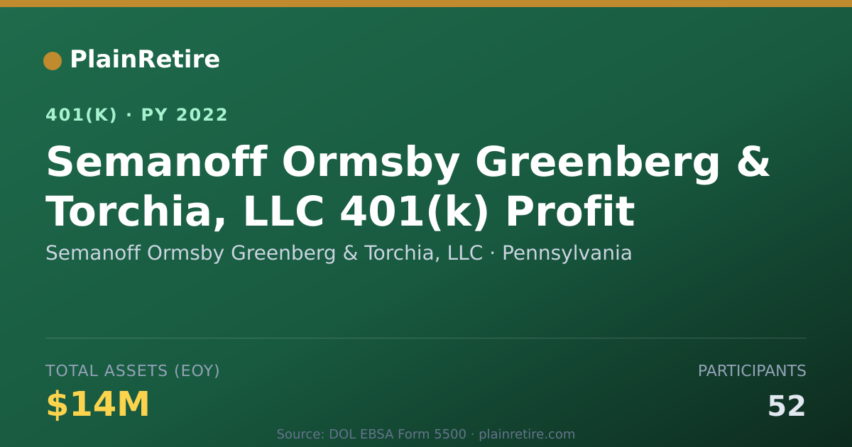 Shareable card for Semanoff Ormsby Greenberg & Torchia, LLC 401(k) Plan (2022)