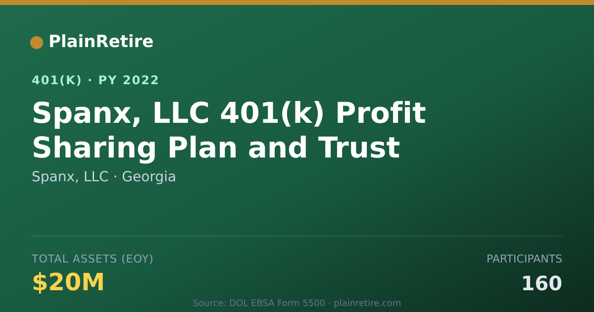 Shareable card for Spanx, LLC 401(k) Plan (2022)