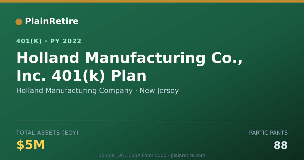 Shareable card for Holland Manufacturing Company 401(k) Plan (2022)
