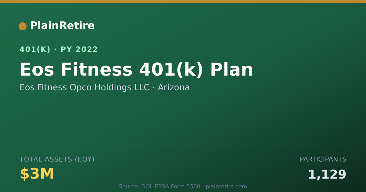 Shareable card for Eos Fitness Opco Holdings LLC 401(k) Plan (2022)