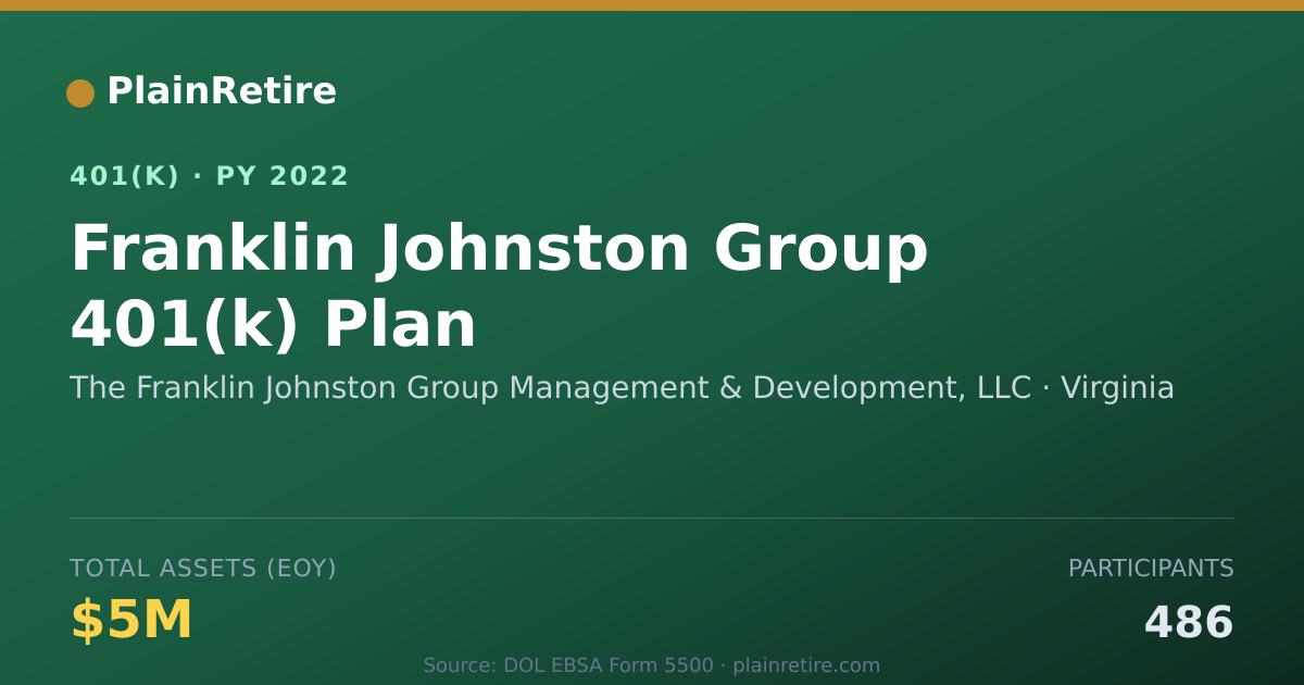 Shareable card for The Franklin Johnston Group Management & 401(k) Plan (2022)