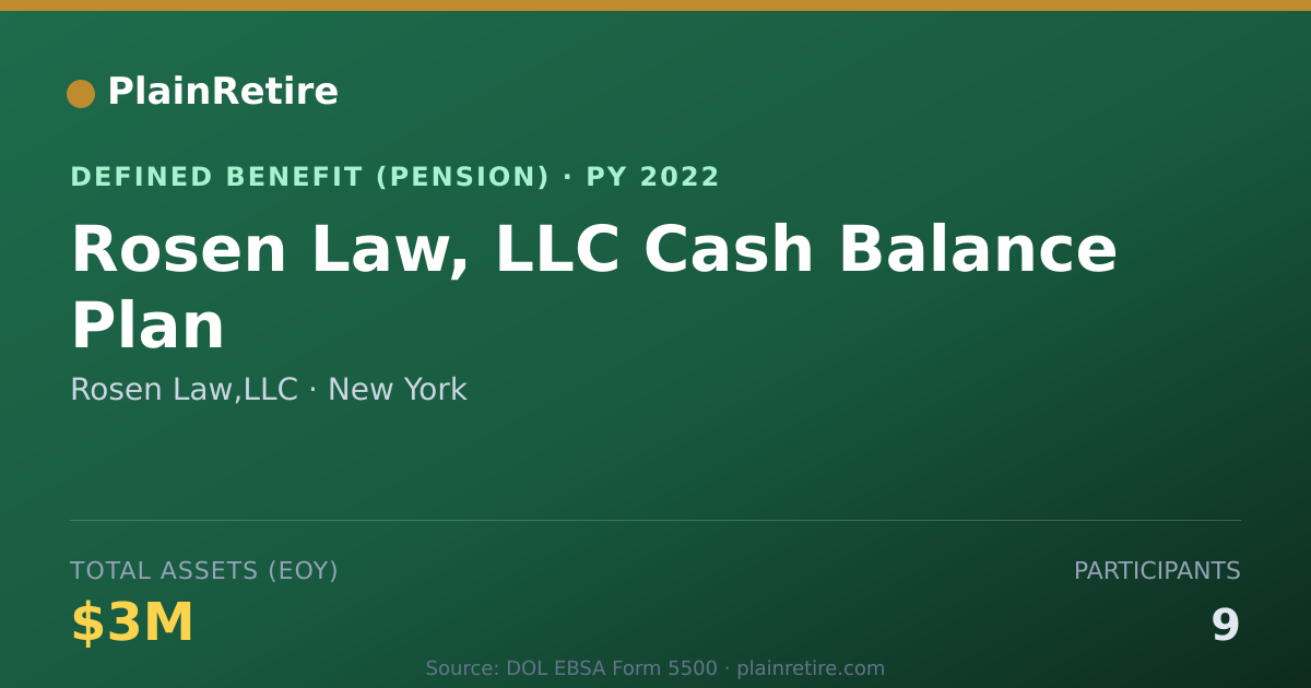 Shareable card for Rosen Law,LLC Pension Plan (2022)