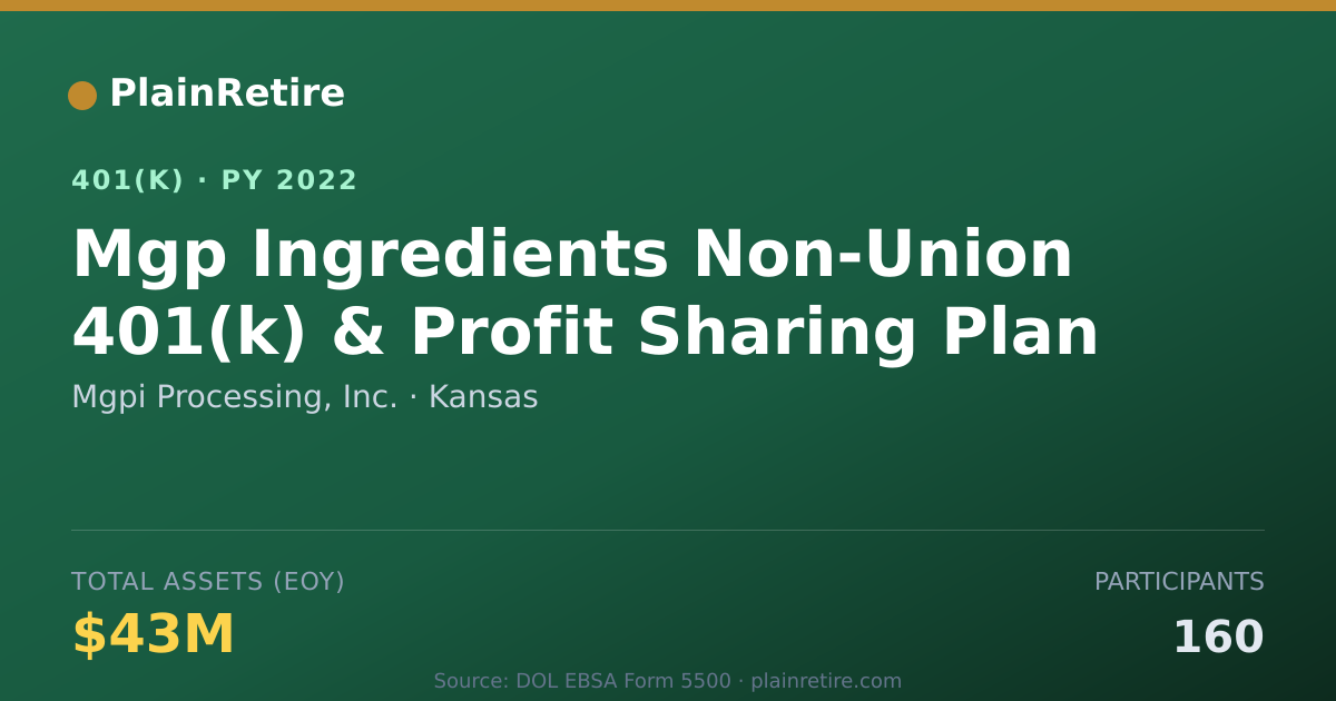 Shareable card for Mgpi Processing, Inc. 401(k) Plan (2022)