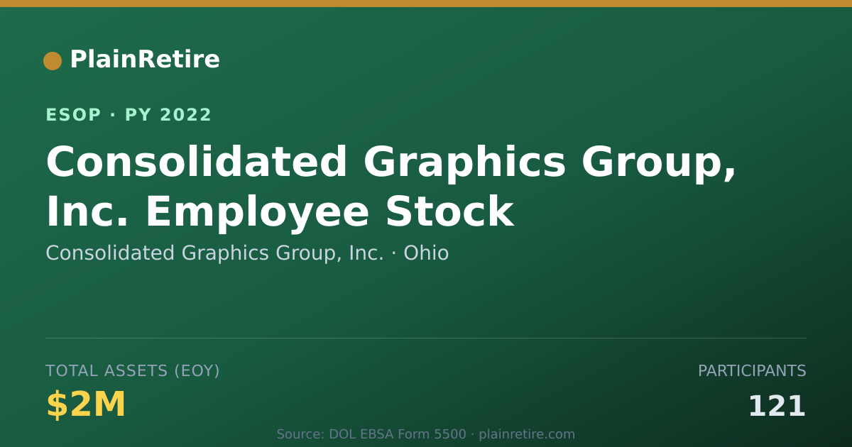Shareable card for Consolidated Graphics Group, Inc. ESOP (2022)