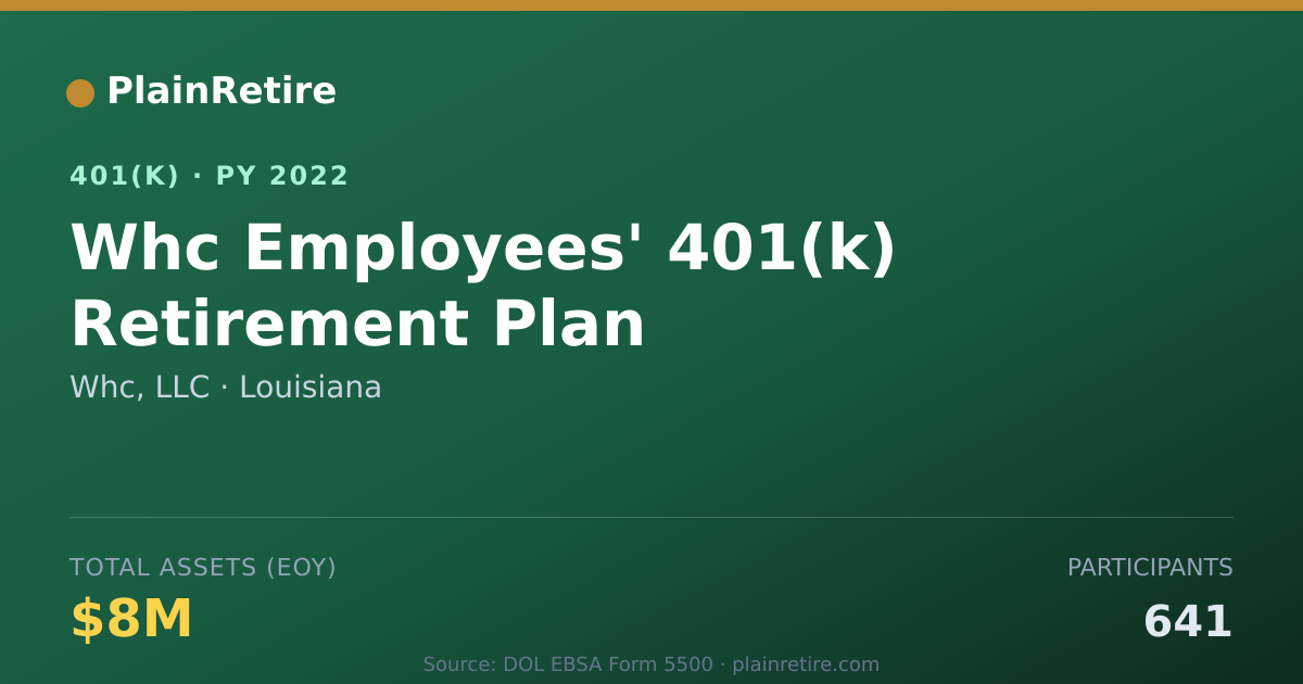Shareable card for Whc, LLC 401(k) Plan (2022)