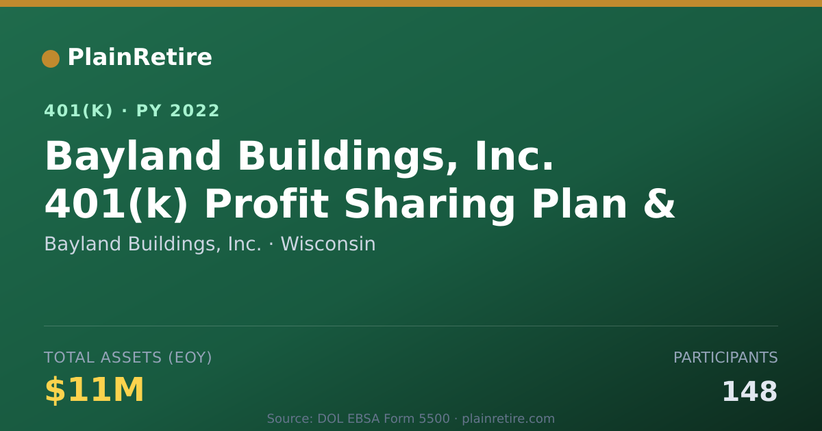 Shareable card for Bayland Buildings, Inc. 401(k) Plan (2022)
