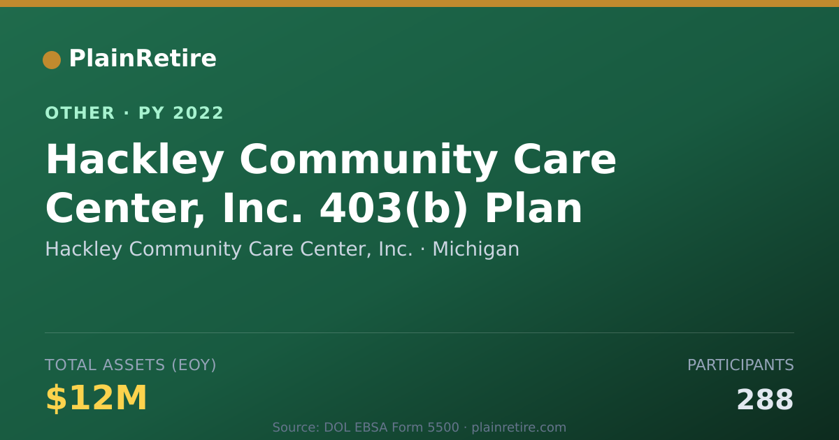 Shareable card for Hackley Community Care Center, Inc. Retirement Plan (2022)