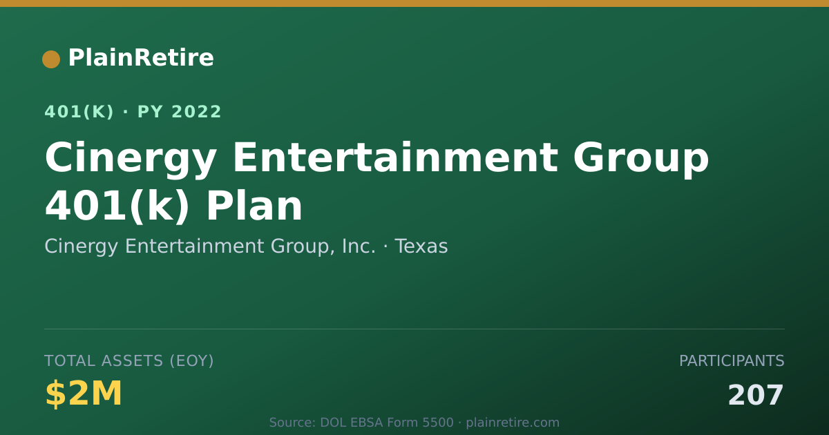 Shareable card for Cinergy Entertainment Group, Inc. 401(k) Plan (2022)
