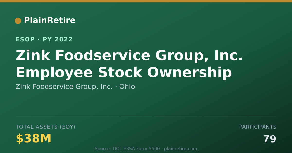 Shareable card for Zink Foodservice Group, Inc. ESOP (2022)