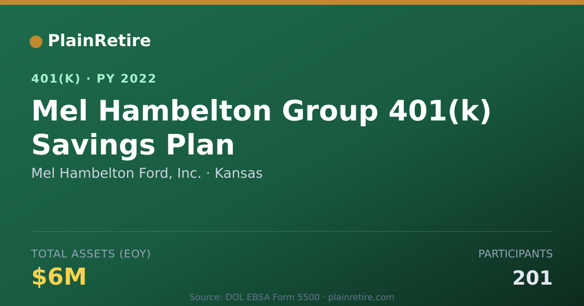 Shareable card for Mel Hambelton Ford, Inc. 401(k) Plan (2022)