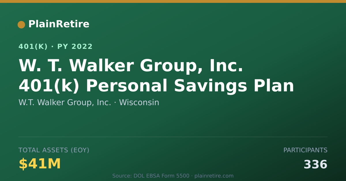 Shareable card for W.T. Walker Group, Inc. 401(k) Plan (2022)