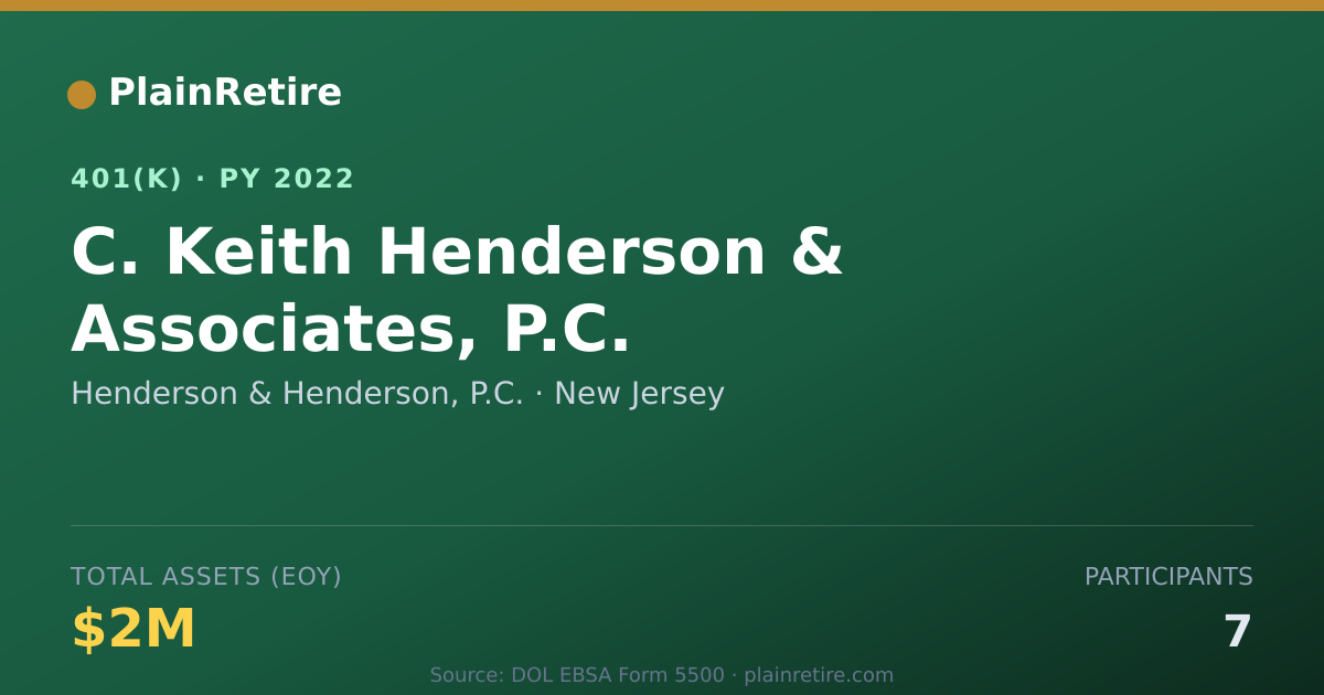 Shareable card for Henderson & Henderson, P.C. 401(k) Plan (2022)