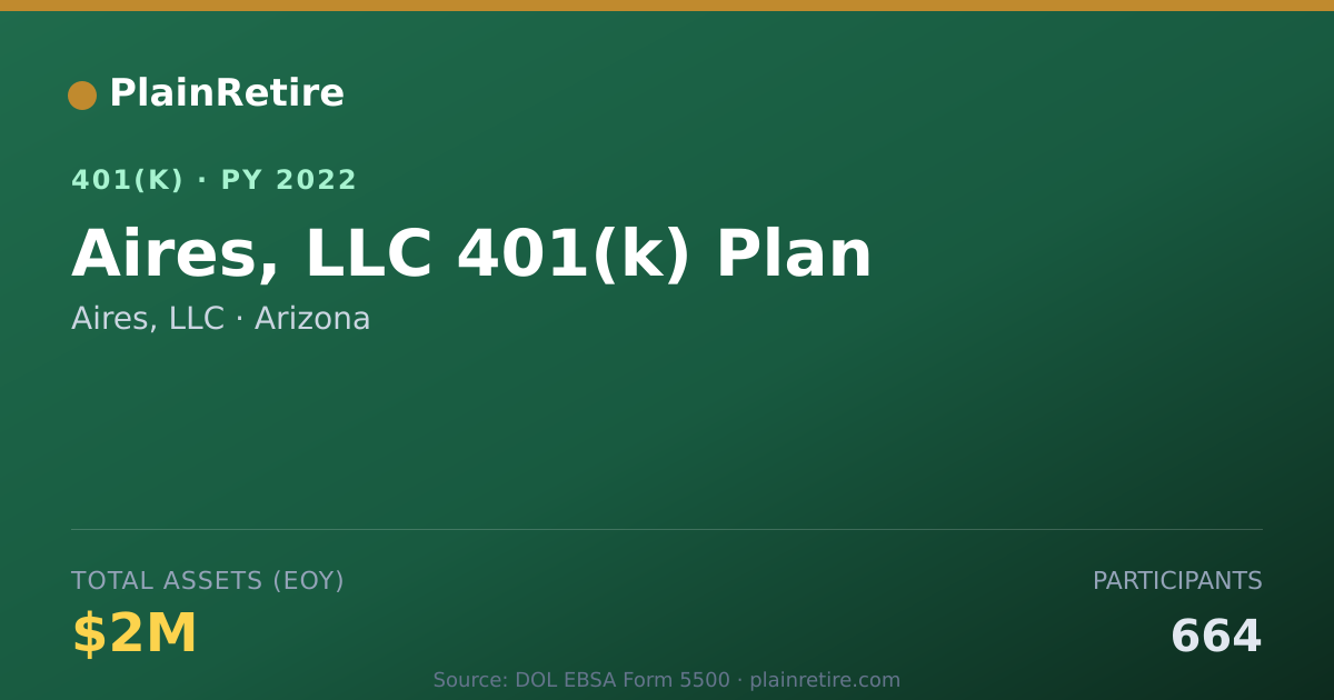 Shareable card for Aires, LLC 401(k) Plan (2022)