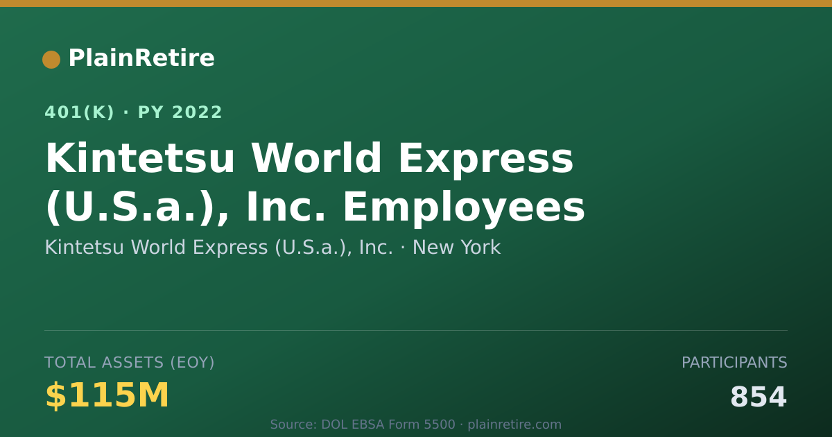 Shareable card for Kintetsu World Express (U.S.a.), Inc. 401(k) Plan (2022)