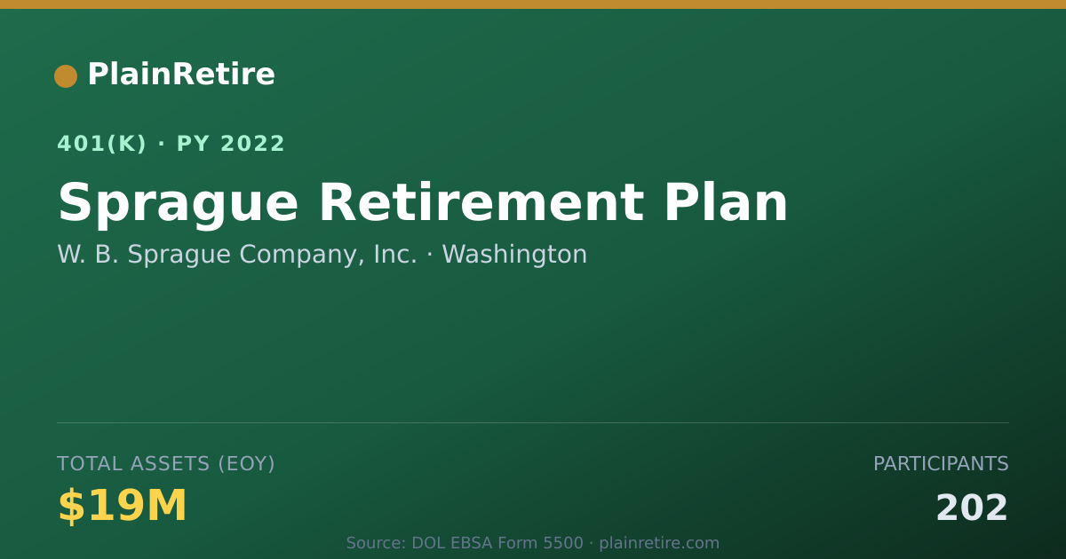 Shareable card for W. B. Sprague Company, Inc. 401(k) Plan (2022)