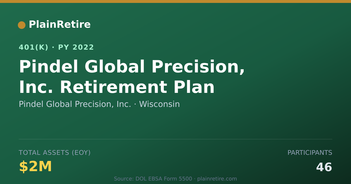 Shareable card for Pindel Global Precision, Inc. 401(k) Plan (2022)