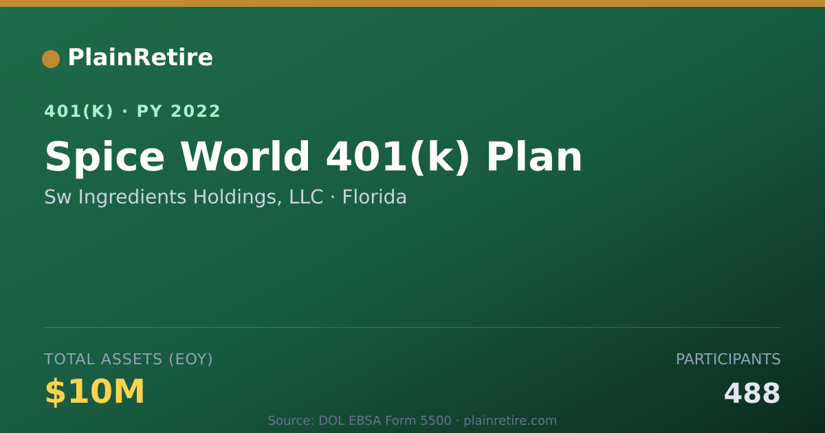 Shareable card for Sw Ingredients Holdings, LLC 401(k) Plan (2022)