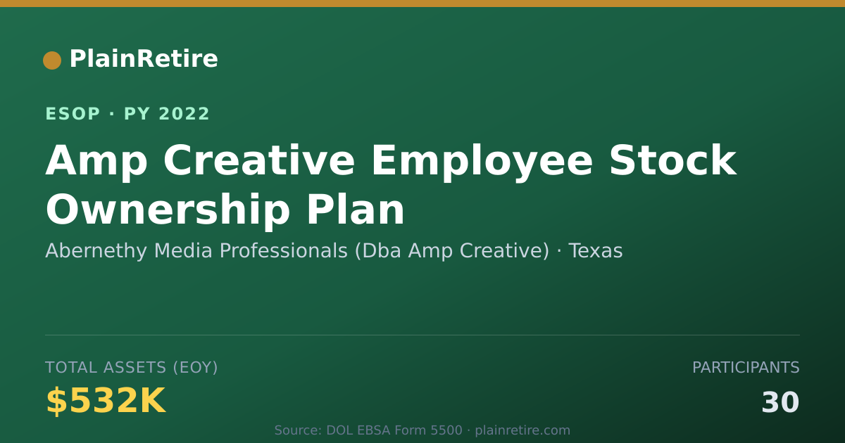 Shareable card for Abernethy Media Professionals (Dba Amp Creative) ESOP (2022)