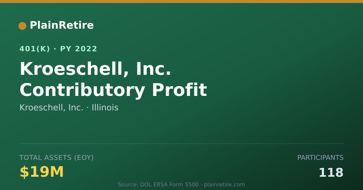 Shareable card for Kroeschell, Inc. 401(k) Plan (2022)