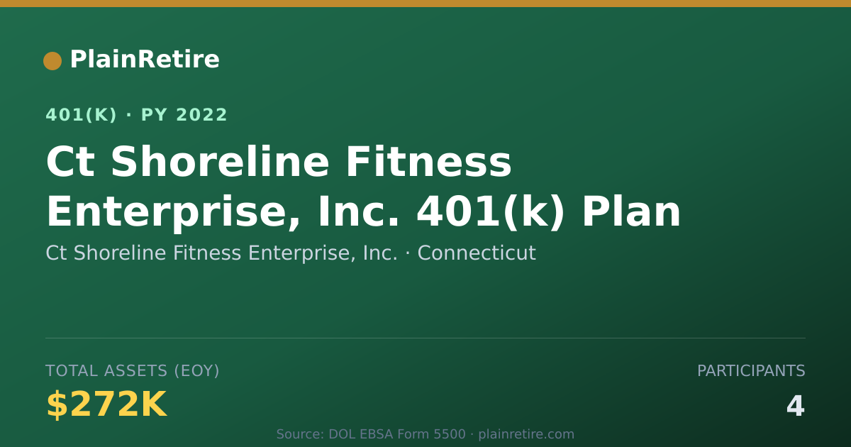 Shareable card for Ct Shoreline Fitness Enterprise, Inc. 401(k) Plan (2022)